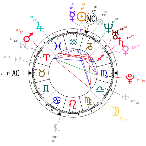 Evan Peters Birth Chart