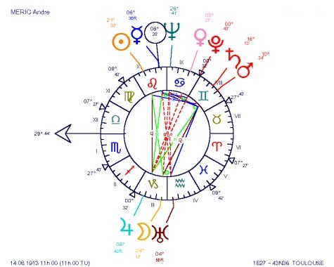 Blank Astrology Chart