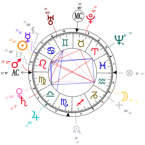 Astrotheme натальная карта