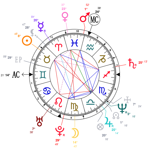 Zet Astrology Software Zet Astrology Software