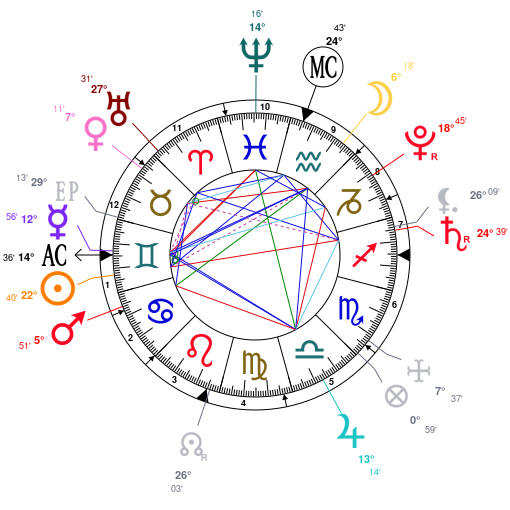 Ewan Mcgregor Natal Chart