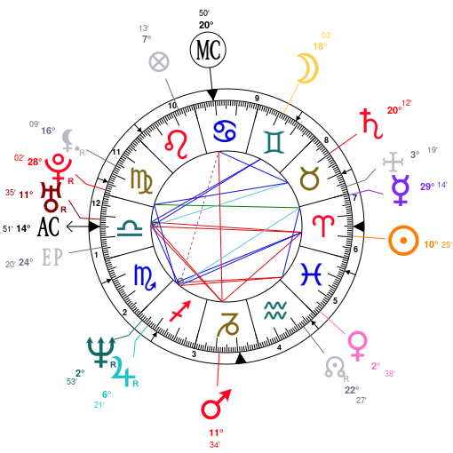 Ewan Mcgregor Natal Chart