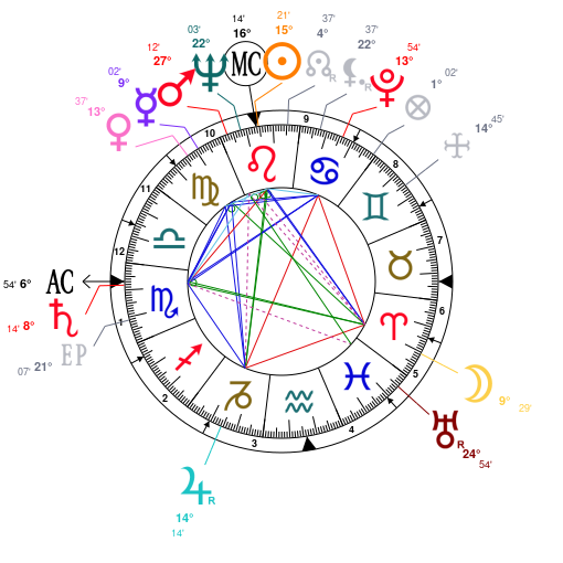 Shawn Mendes Birth Chart