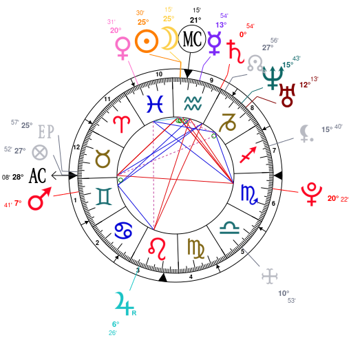 what is karol g zodiac sign
