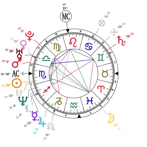 Brandi Glanville Birth Chart