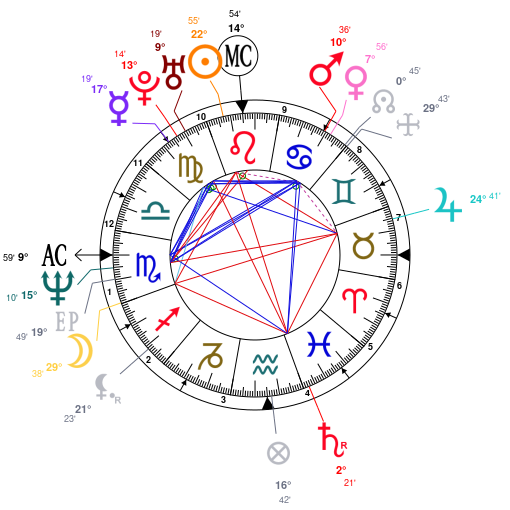 Bill Gates Astrology Birth Chart