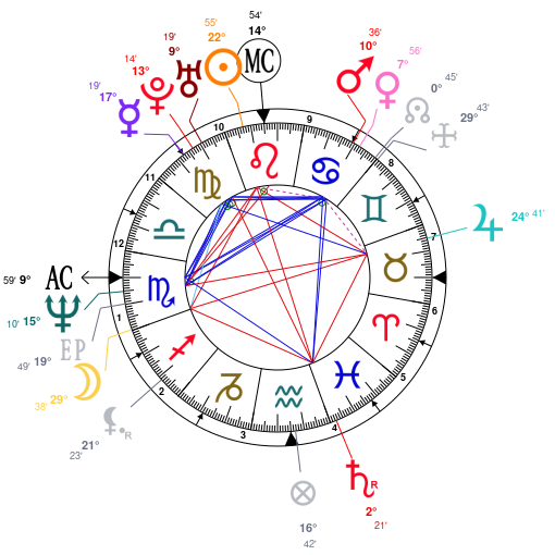 Bill Gates Birth Chart