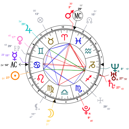 Shane Dawson Birth Chart