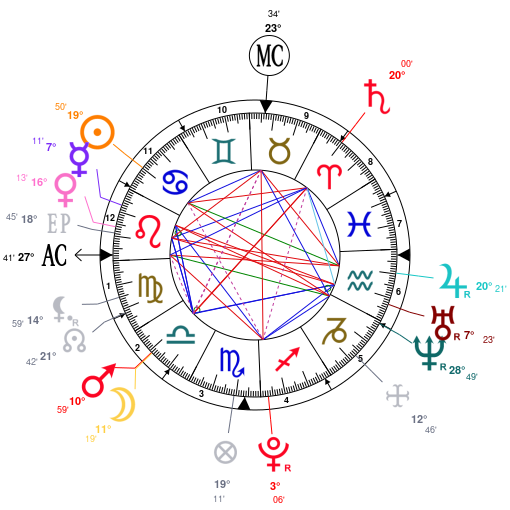 Danny Devito Natal Chart