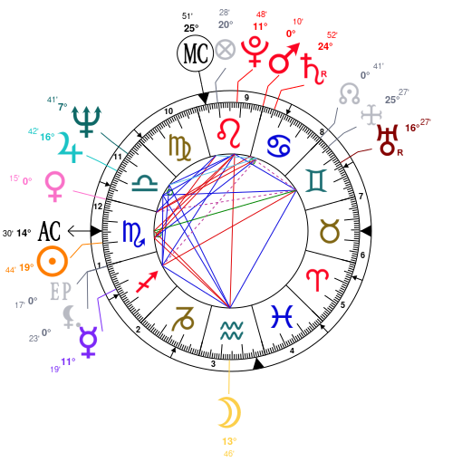 Neil Young Birth Chart