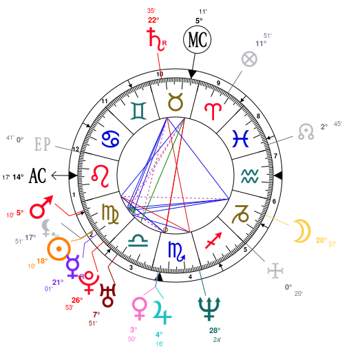 Taraji P Henson Birth Chart