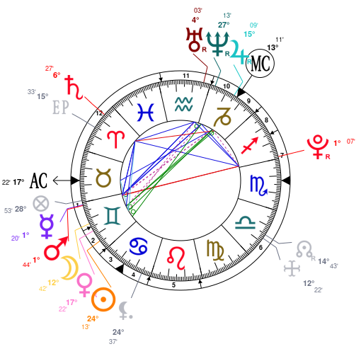 Astrology And Natal Chart Of Aurora Singer Born On 1996 06 15 Astrology And Natal Chart Of Aurora Singer Born On 1996 06 15