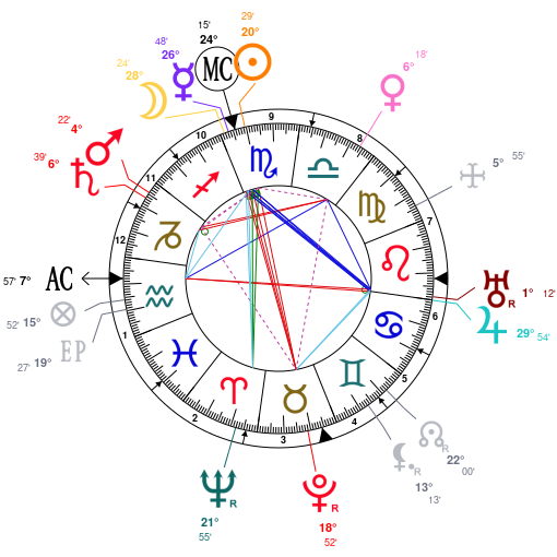 Diana Spencer Natal Chart