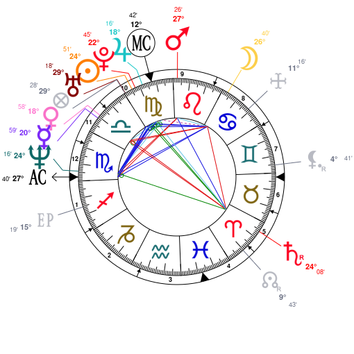 Aniston Natal Chart