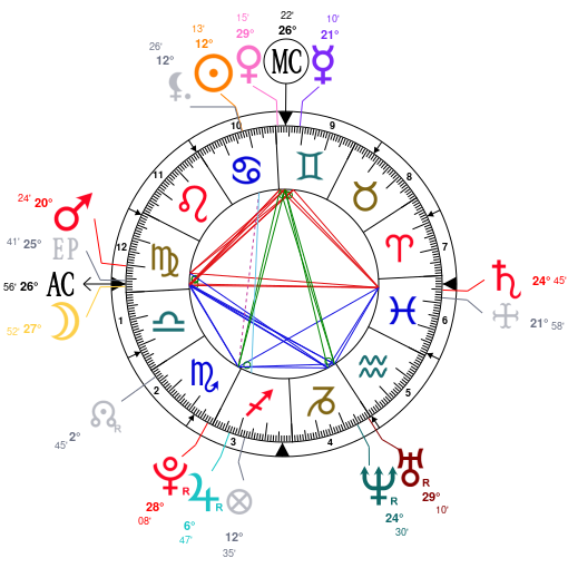 Anthony Bourdain Birth Chart