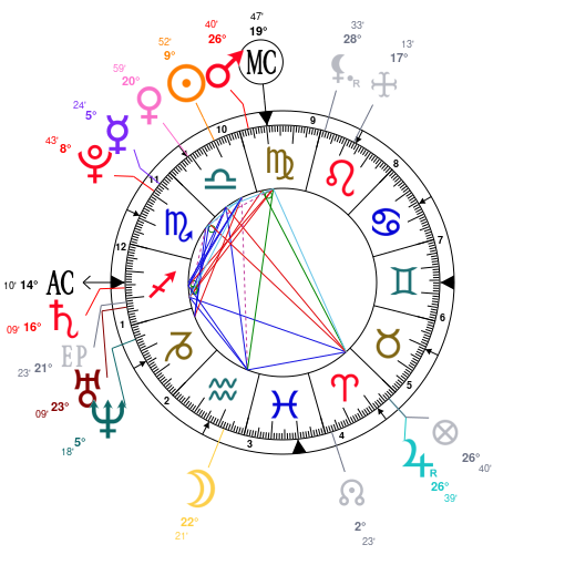 Tammy Rivera Birth Chart