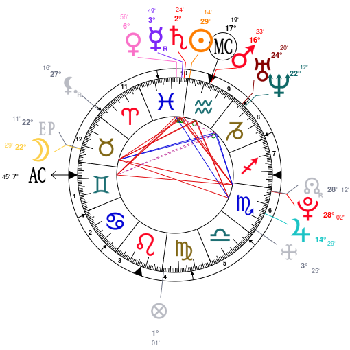 Bts Natal Chart