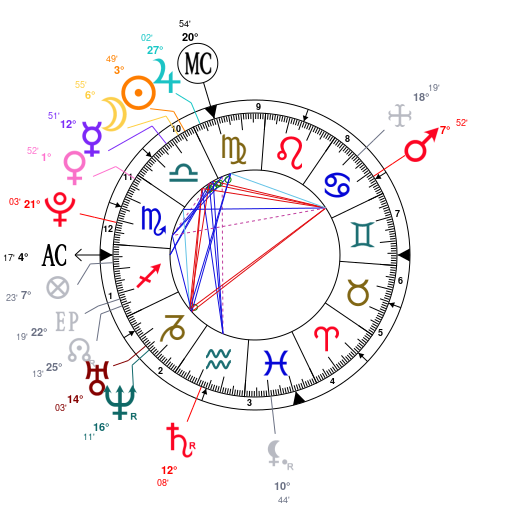 50 Cent Birth Chart