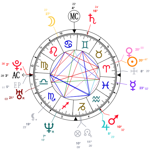 Mandy Moore Birth Chart