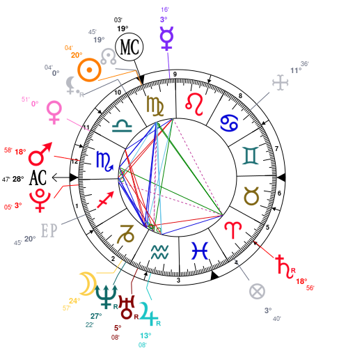 Mother Teresa Birth Chart