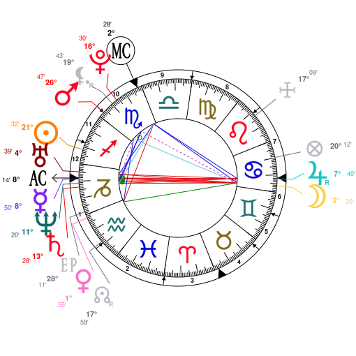 Harry Styles Natal Chart