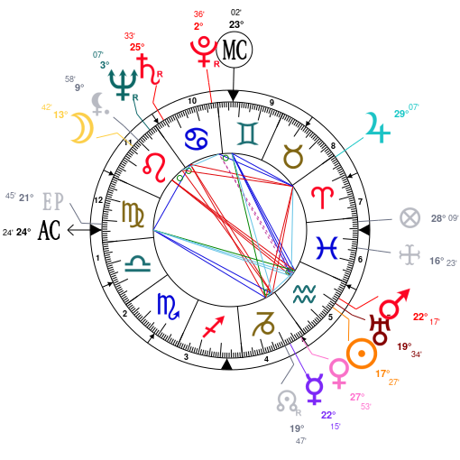 Astrotheme Com Birth Chart