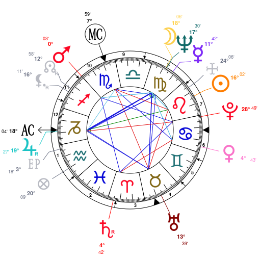 Shawn Mendes Natal Chart