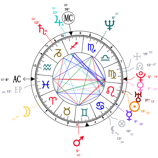 Justin Theroux Birth Chart