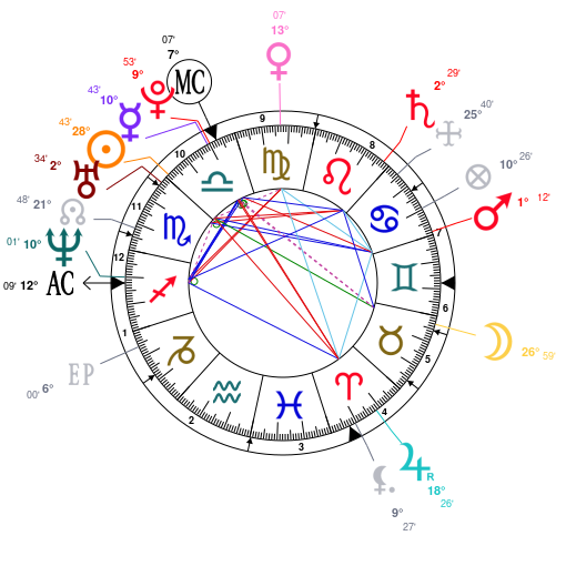 Tyler The Creator Natal Chart