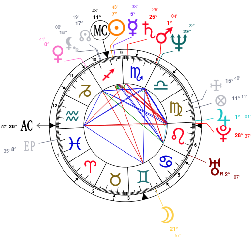 Birth chart of Kevin Conroy - Astrology horoscope