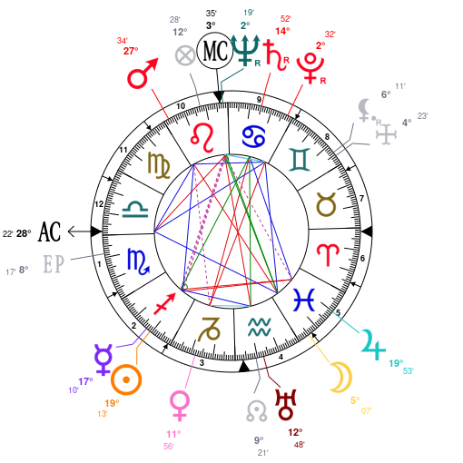 Frank Sinatra Birth Chart