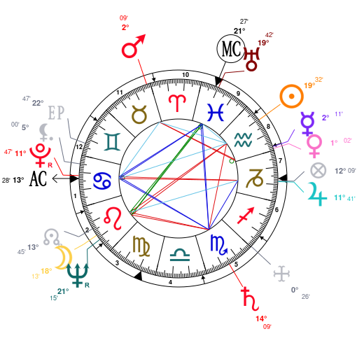 Jack Nicholson Natal Chart