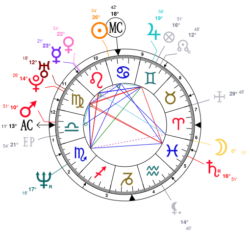 Shane Dawson Birth Chart