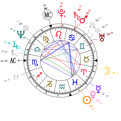 David Gilmour Birth Chart