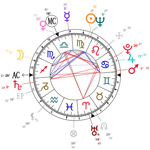 Lady Gaga Astrology Chart