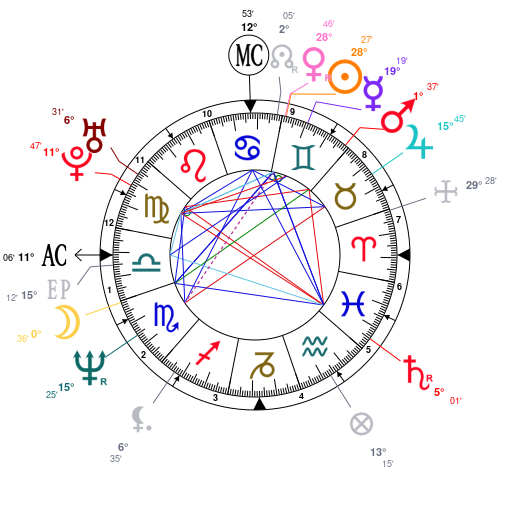 James Brown Birth Chart