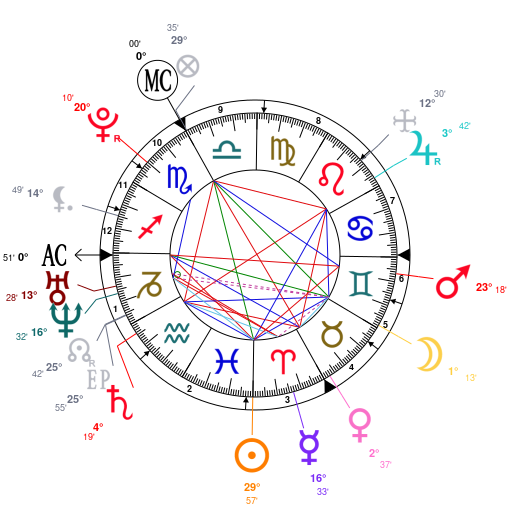 Rani Mukherjee Birth Chart