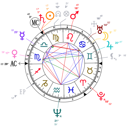 Astrotheme натальная карта