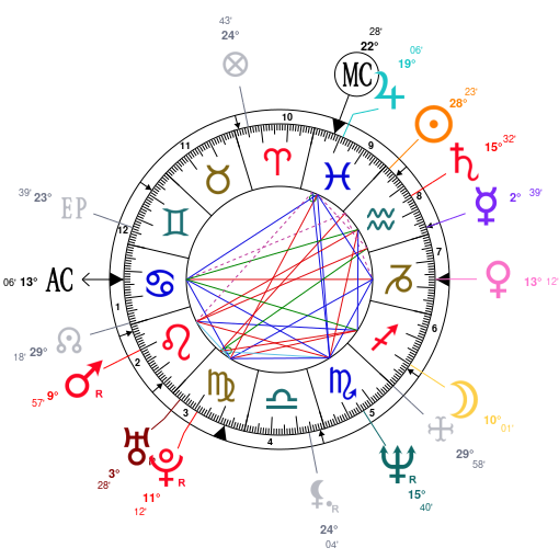 and natal chart of Michael born on 1963/02/17