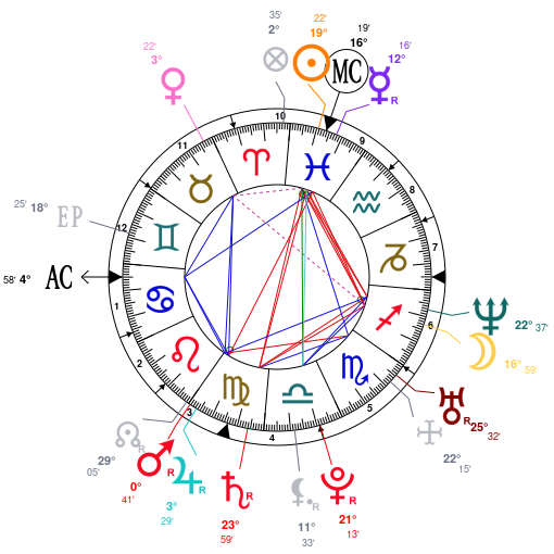 Birth chart of Grisha Raduga - Astrology horoscope