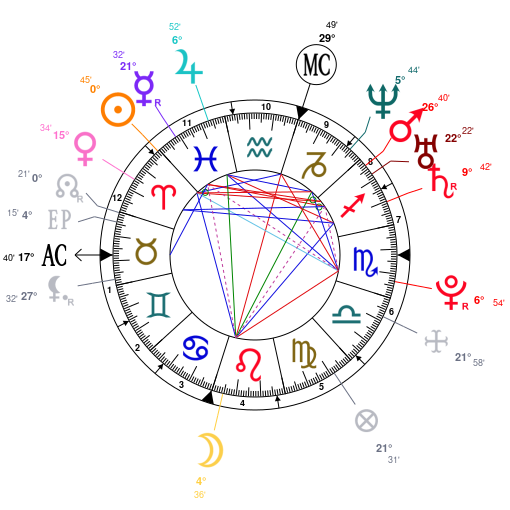 Rani Mukherjee Birth Chart