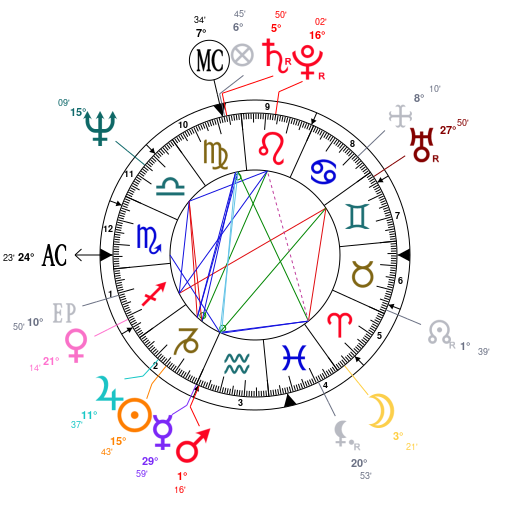 Alan Watts Natal Chart