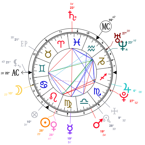 Dua Lipa Birth Chart