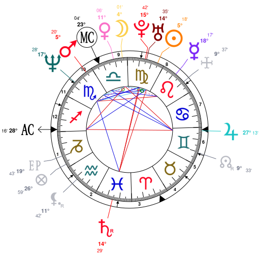 Shania Twain Birth Chart