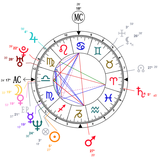 Will Smith Birth Chart