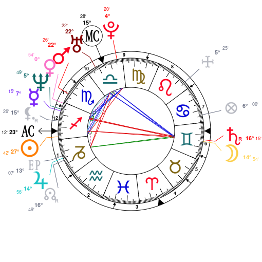 Beyonce Birth Chart