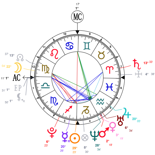 Birth chart of Rian Johnson - Astrology horoscope