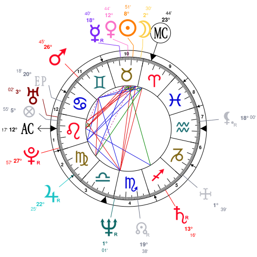 Jerry Hall Birth Chart