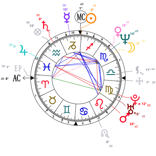 Basquiat Natal Chart