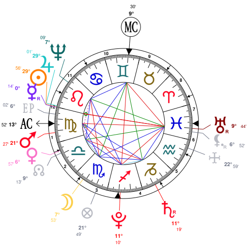 France Birth Chart